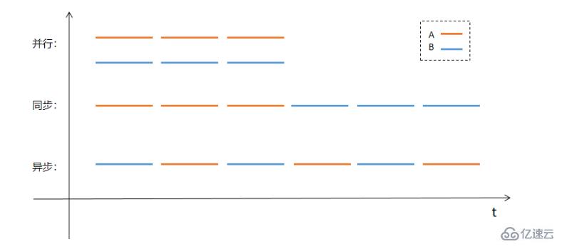 JavaScript中异步与回调的基本概念及回调地狱现象是什么  javascript 第2张