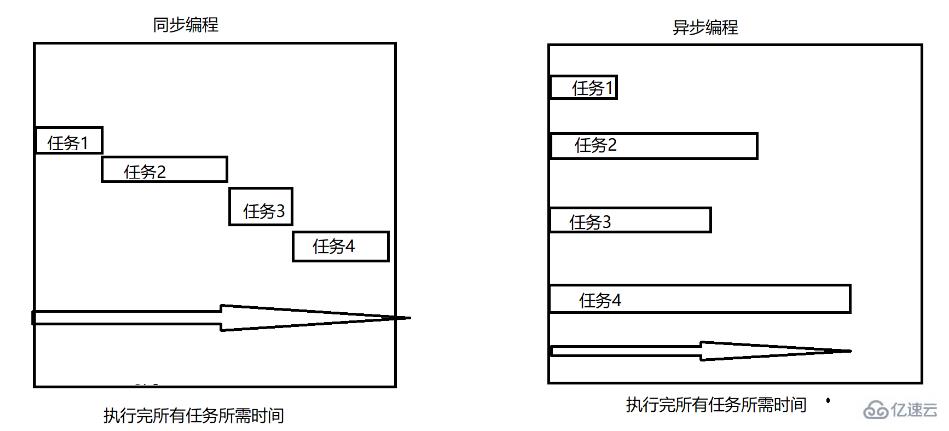 promise类型是不是es6的