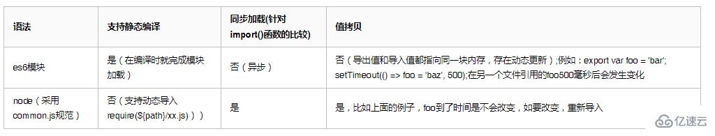 es6与node的区别有哪些