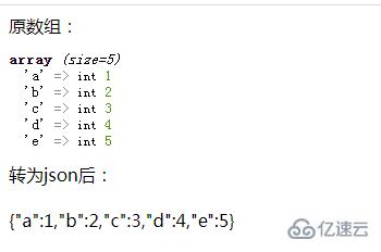 php如何将数组转为json数据，双引号转为单引号  php 第1张