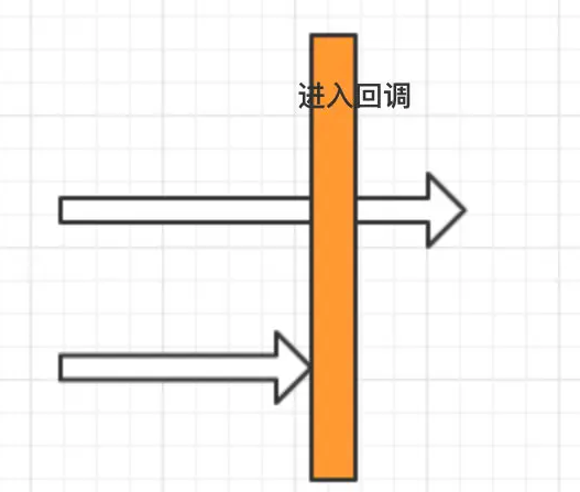 Java多線程工具CompletableFuture怎么使用