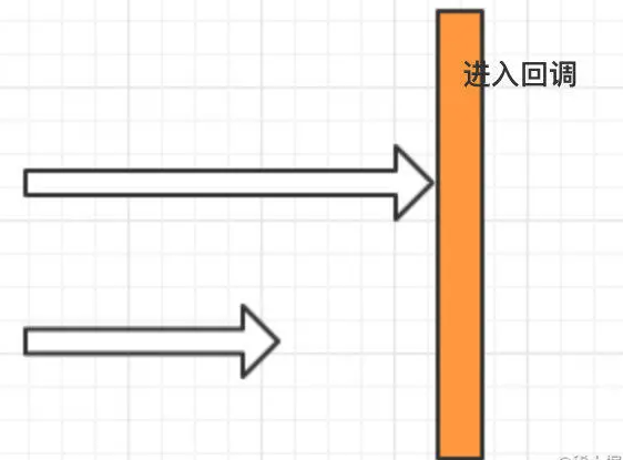 Java多线程工具CompletableFuture怎么使用