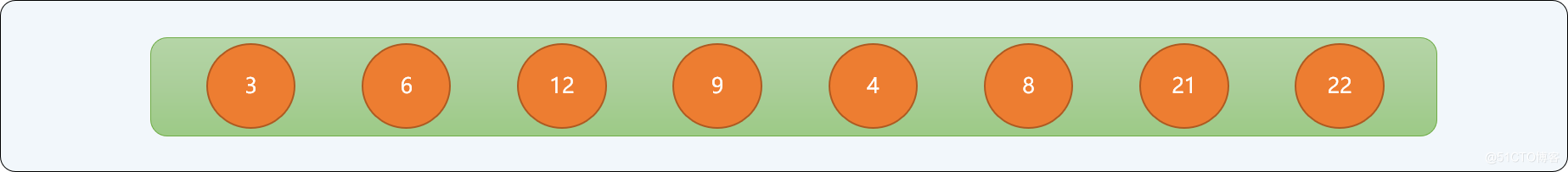 C++哈夫曼樹的原理是什么及怎么實現(xiàn)