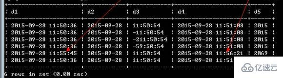 MySQL中的日期时间类型与格式化方式是什么