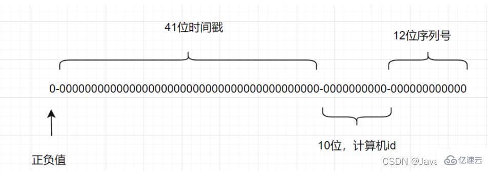 Redis处理接口幂等性的方案有哪些