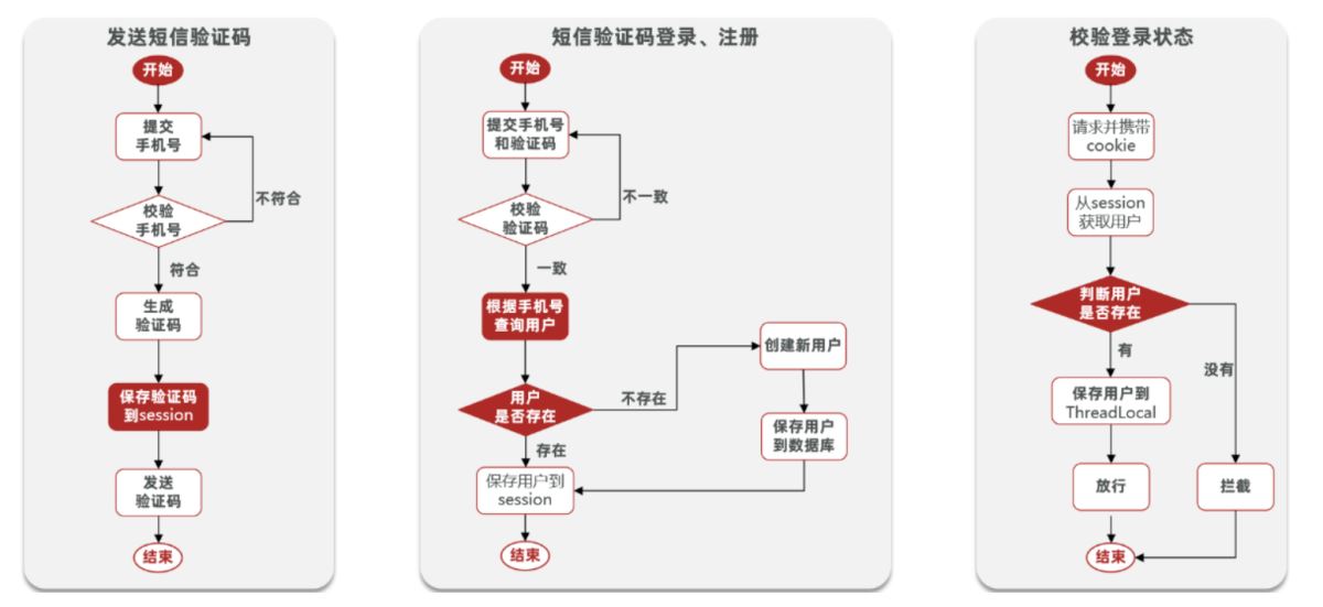 SpringBoot怎么整合Redis实现常用功能  springboot 第1张