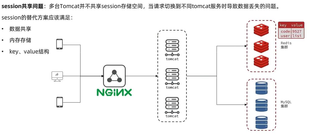 SpringBoot怎么整合Redis实现常用功能