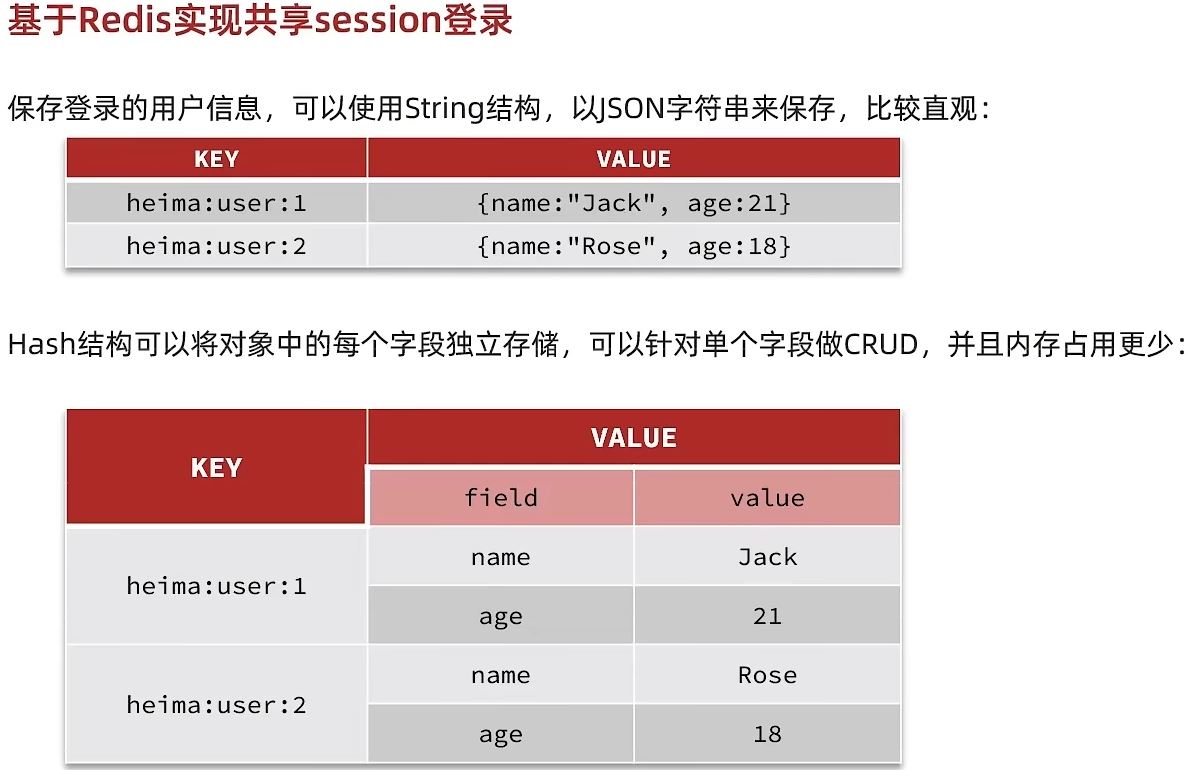 SpringBoot怎么整合Redis实现常用功能