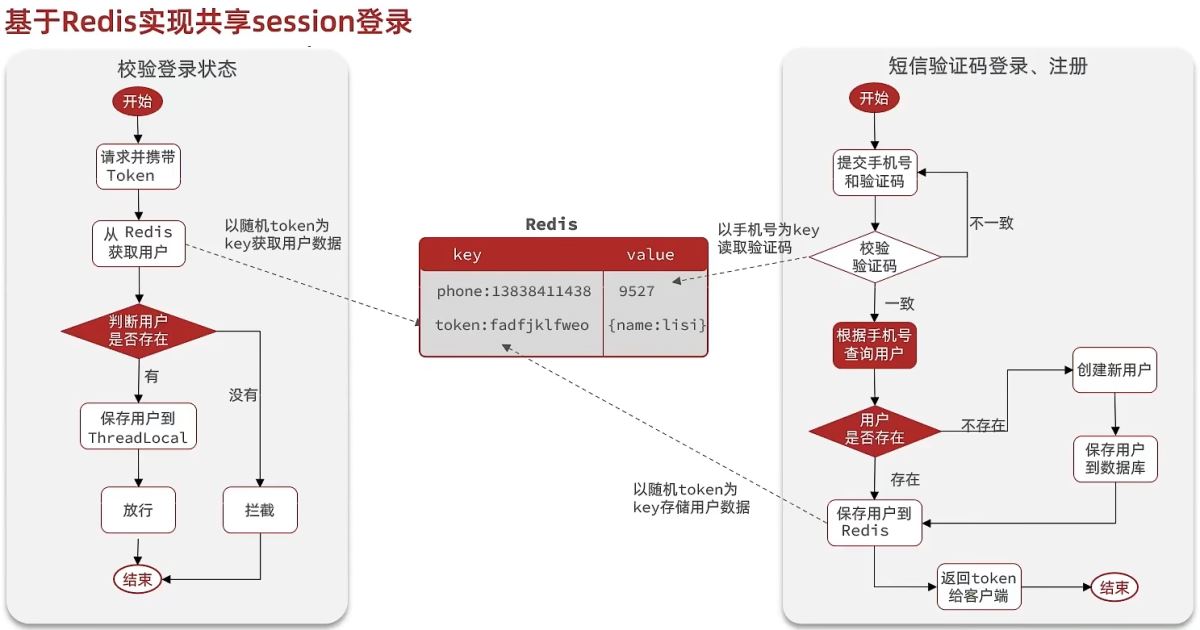 SpringBoot怎么整合Redis实现常用功能  springboot 第4张