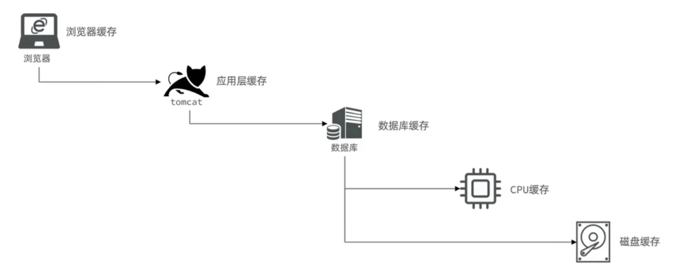 SpringBoot怎么整合Redis实现常用功能  springboot 第6张