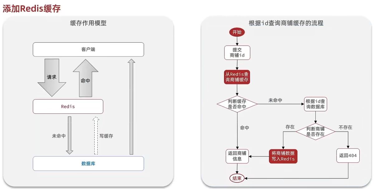 SpringBoot怎么整合Redis实现常用功能  springboot 第7张