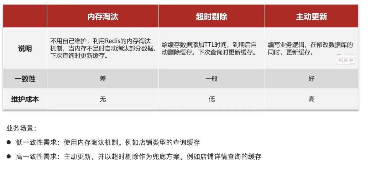 SpringBoot怎么整合Redis实现常用功能