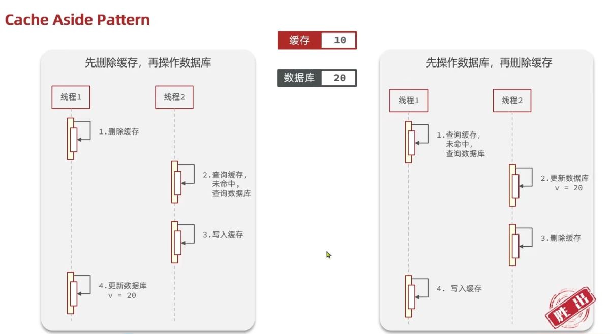 SpringBoot怎么整合Redis实现常用功能  springboot 第10张