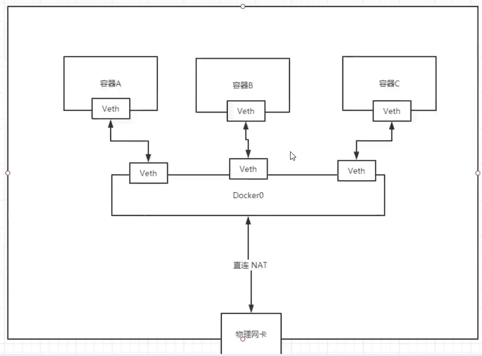 docker网络、部署集群和打包镜像问题怎么解决  docker 第6张