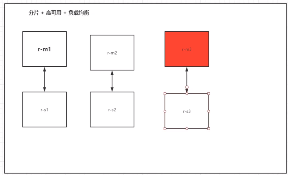 docker网络、部署集群和打包镜像问题怎么解决  docker 第12张