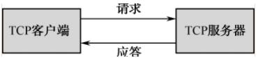 QT基于TCP如何实现网络聊天室程序