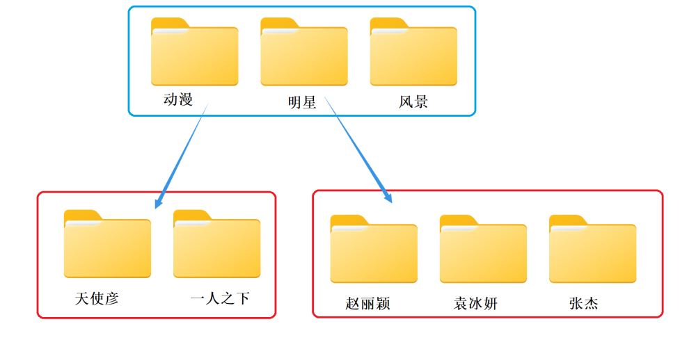 Java怎么封装实现访问限定符和包