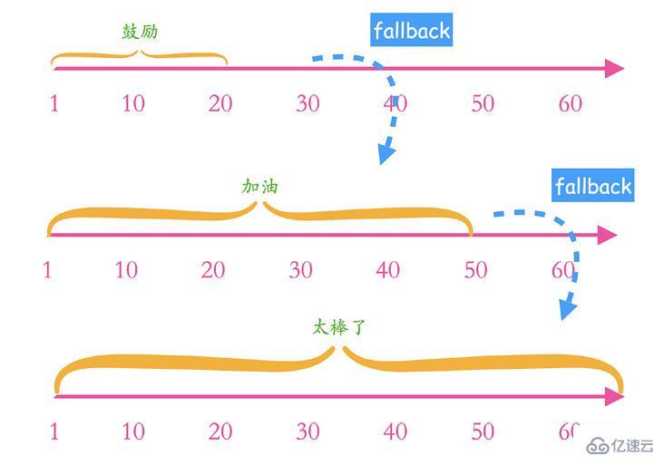 CSS怎么利用计数器来实现长按点赞累积动画