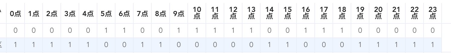 vue element-ui里的table中表头与表格出现错位如何解决