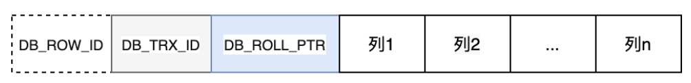 MySQL日志之redo log和undo log实例分析