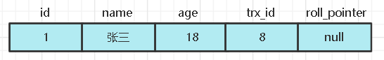 MySQL MVVC多版本并发控制如何实现