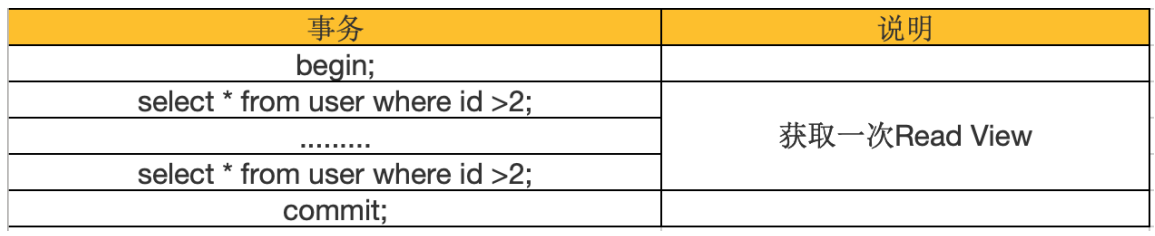 MySQL MVVC多版本并发控制如何实现