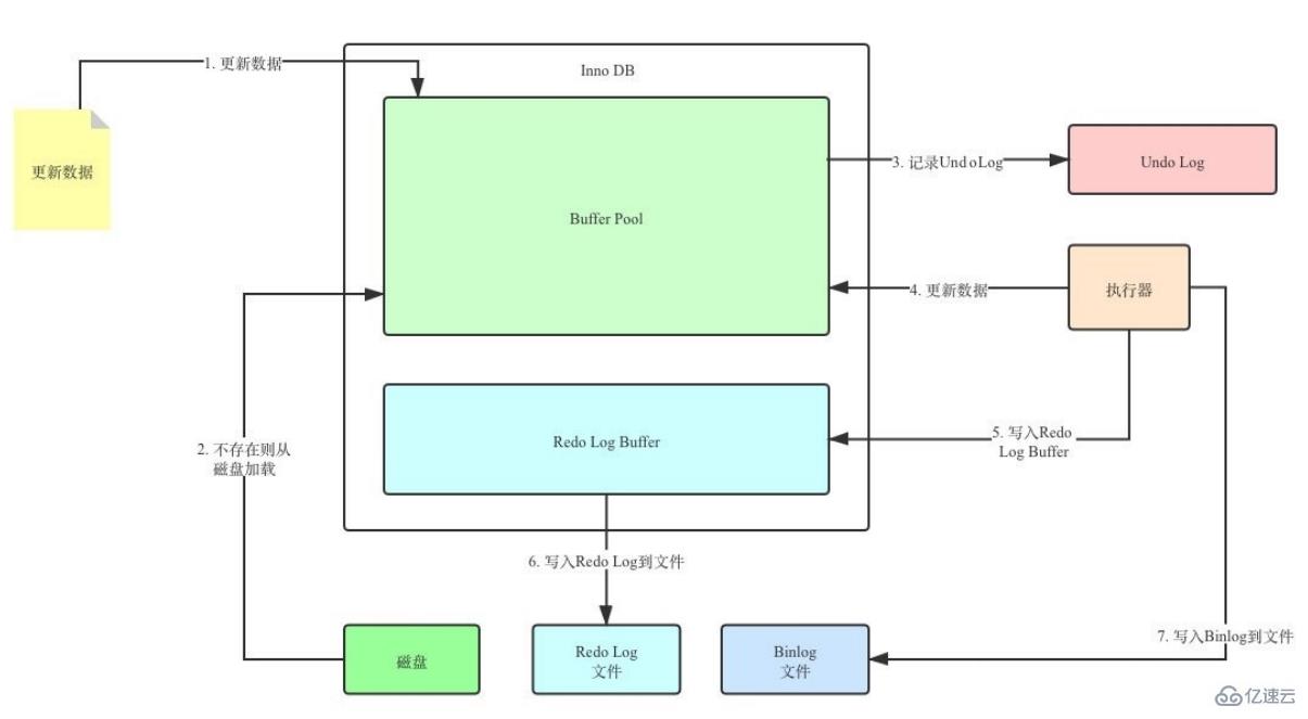 MySQL日志之redo log和undo log的知识点有哪些  mysql 第5张