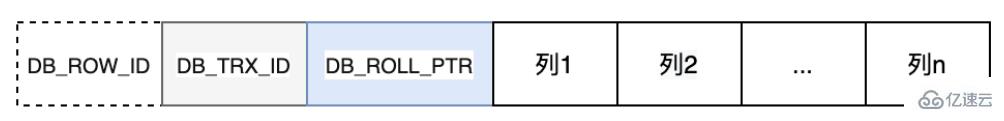 MySQL日志之redo log和undo log的知识点有哪些  mysql 第6张