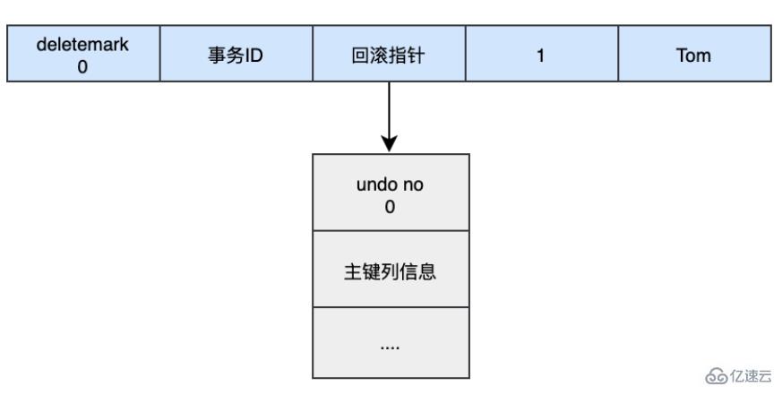 MySQL日志之redo log和undo log的知识点有哪些  mysql 第7张