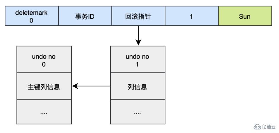 MySQL日志之redo log和undo log的知识点有哪些  mysql 第8张