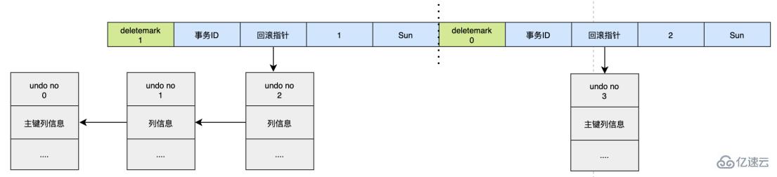 MySQL日志之redo log和undo log的知识点有哪些