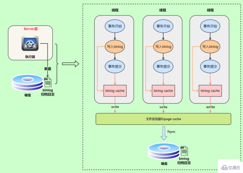 MySQL日志之redo log和undo log的知识点有哪些  mysql 第10张