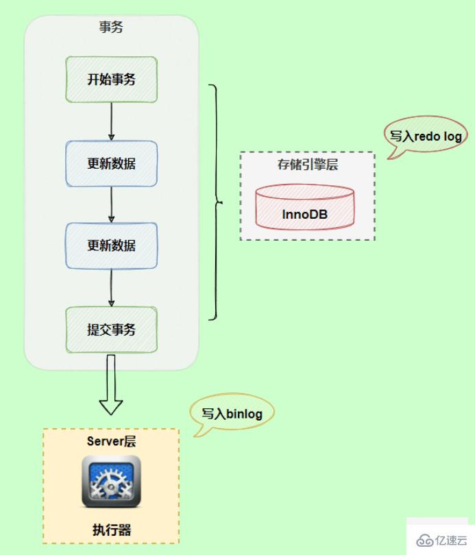 MySQL日志之redo log和undo log的知识点有哪些  mysql 第11张