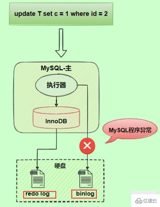 MySQL日志之redo log和undo log的知识点有哪些  mysql 第12张