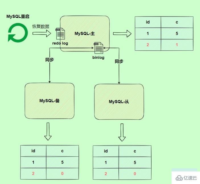 MySQL日志之redo log和undo log的知识点有哪些  mysql 第13张