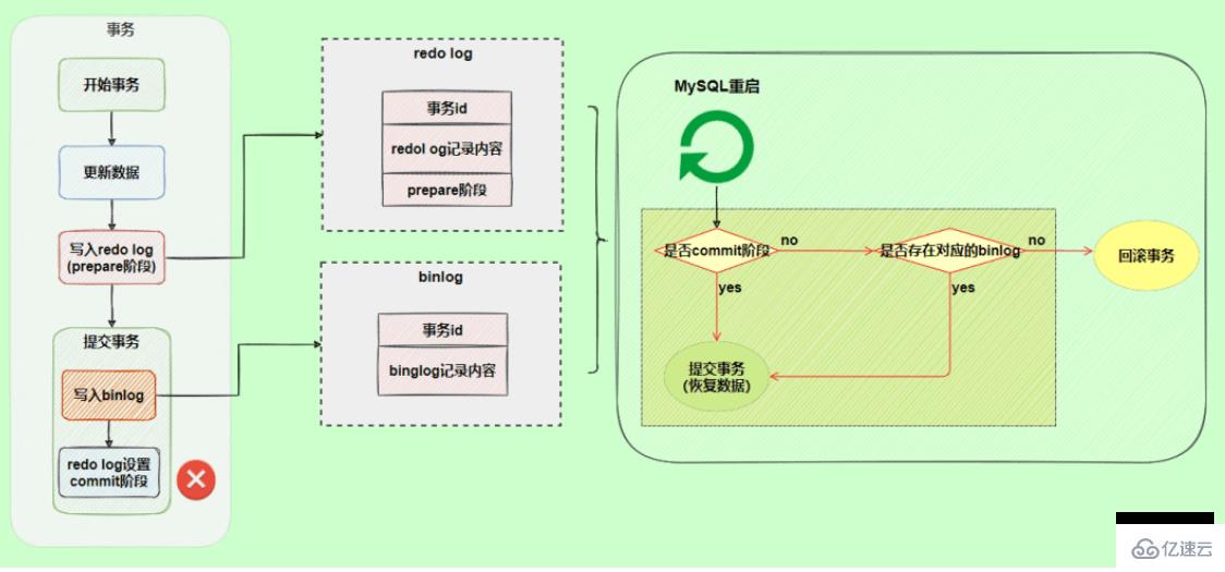 MySQL日志之redo log和undo log的知识点有哪些  mysql 第16张