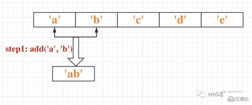 JavaScript数组reduce()方法怎么使用