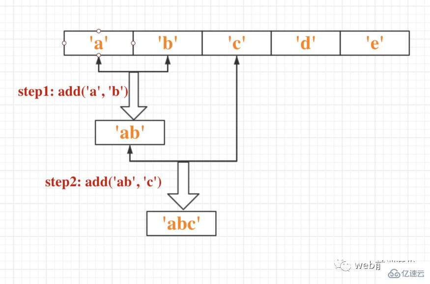 JavaScript数组reduce()方法怎么使用