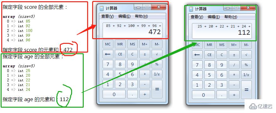 php二维数组中指定字段如何求和