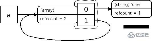 PHP的垃圾回收機制怎么實現(xiàn)