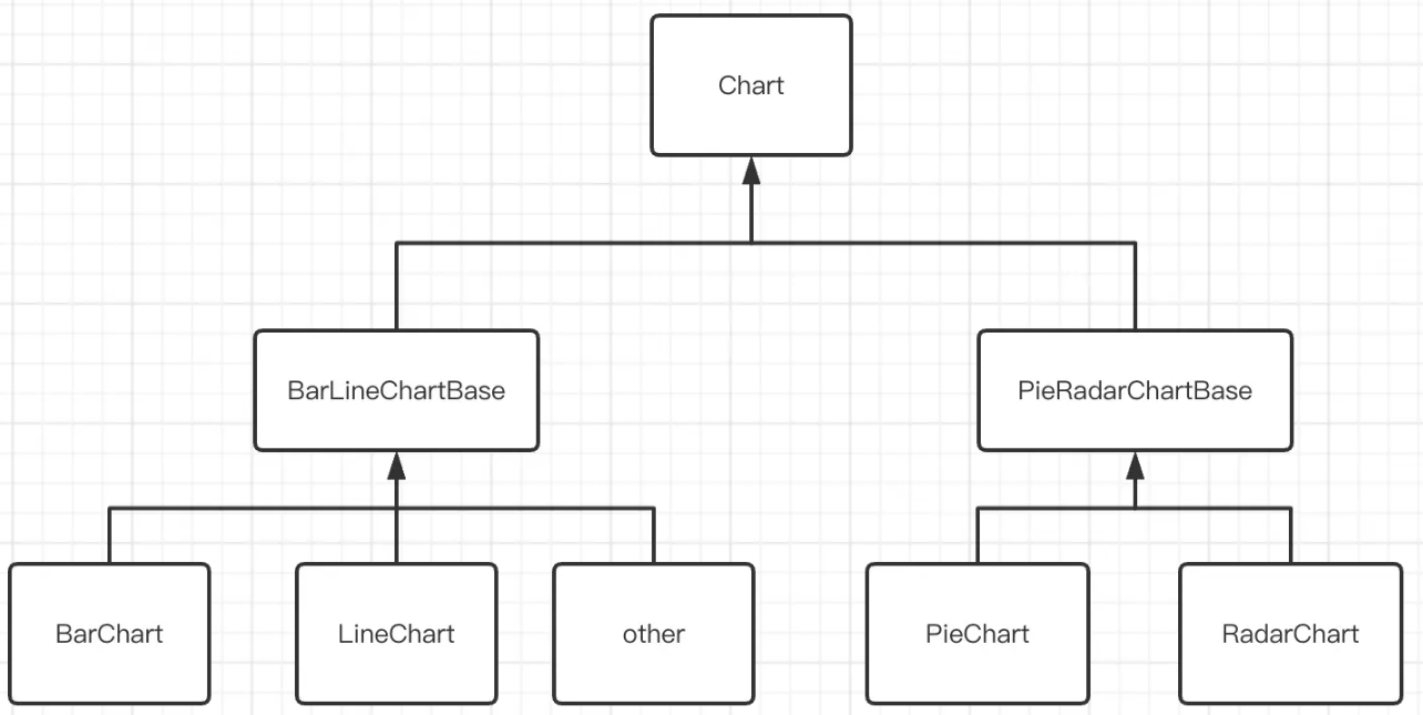 Android MPAndroidChart绘制原理是什么