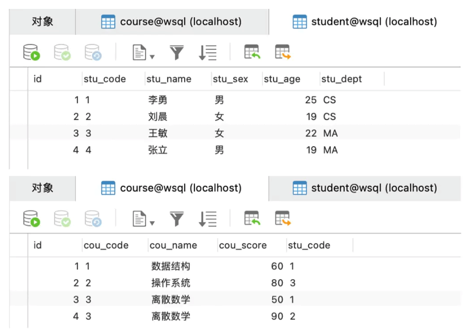 Mysql表連接的執(zhí)行流程是什么