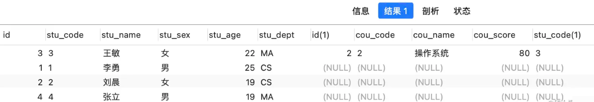 Mysql表連接的執(zhí)行流程是什么