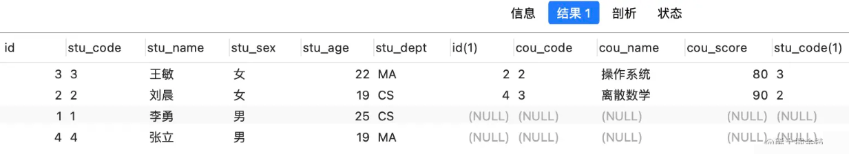 Mysql表連接的執(zhí)行流程是什么