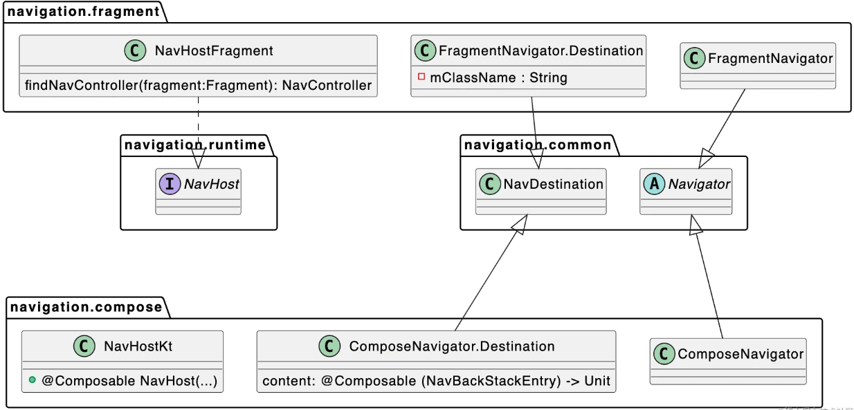 Compose Navigation的实现原理是什么