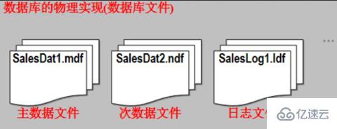 mysql与sql server的语法有哪些区别  mysql 第2张