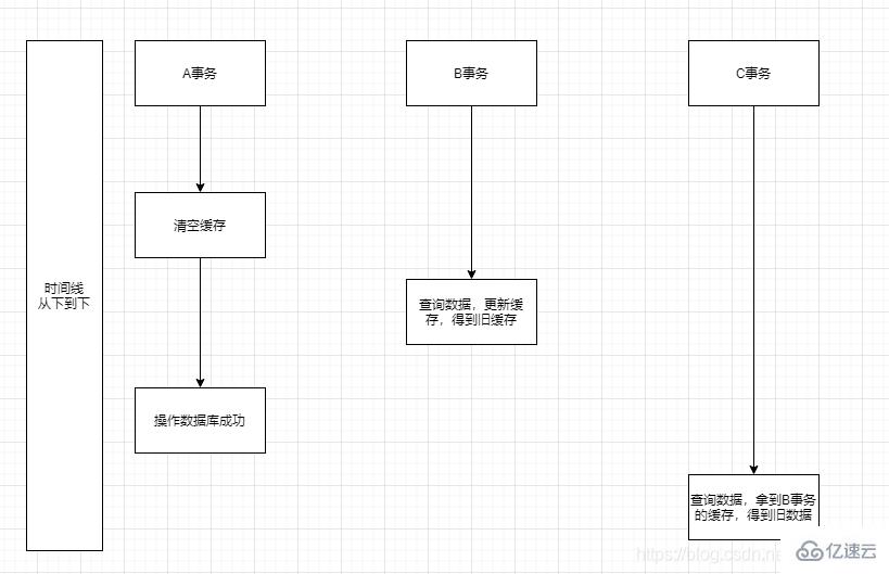 redis缓存延时双删指的是什么