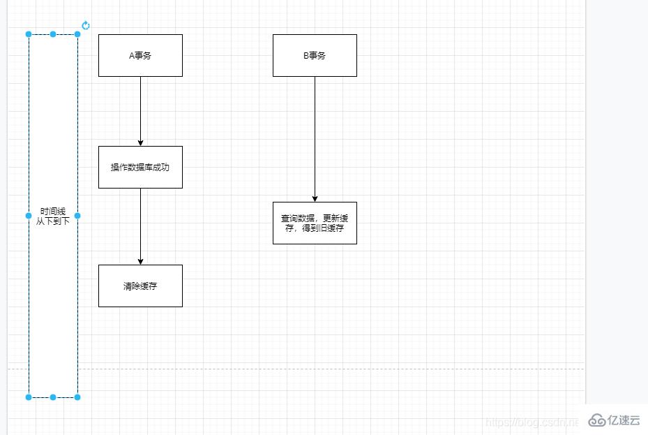 redis缓存延时双删指的是什么  redis 第3张