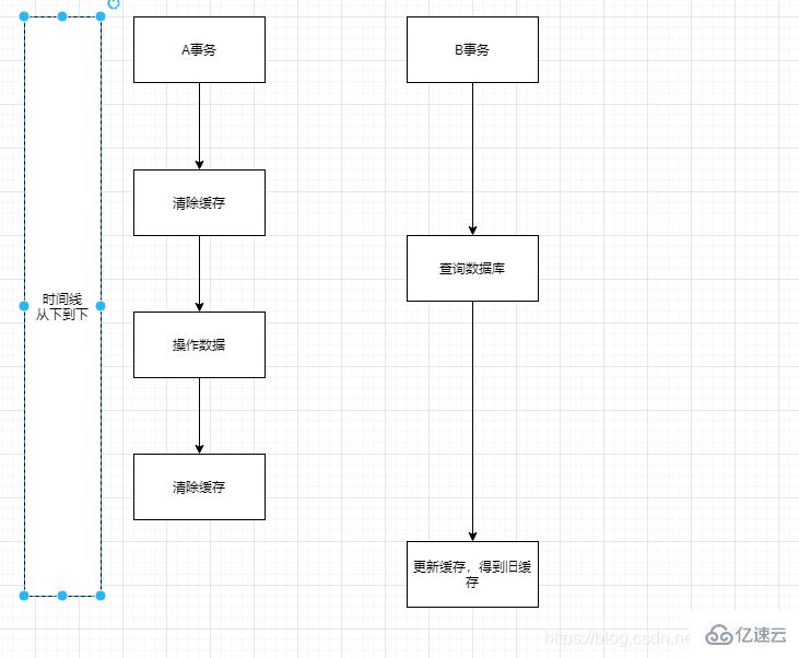 redis缓存延时双删指的是什么  redis 第4张