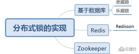 Redis常見(jiàn)分布鎖的原理是什么和怎么實(shí)現(xiàn)